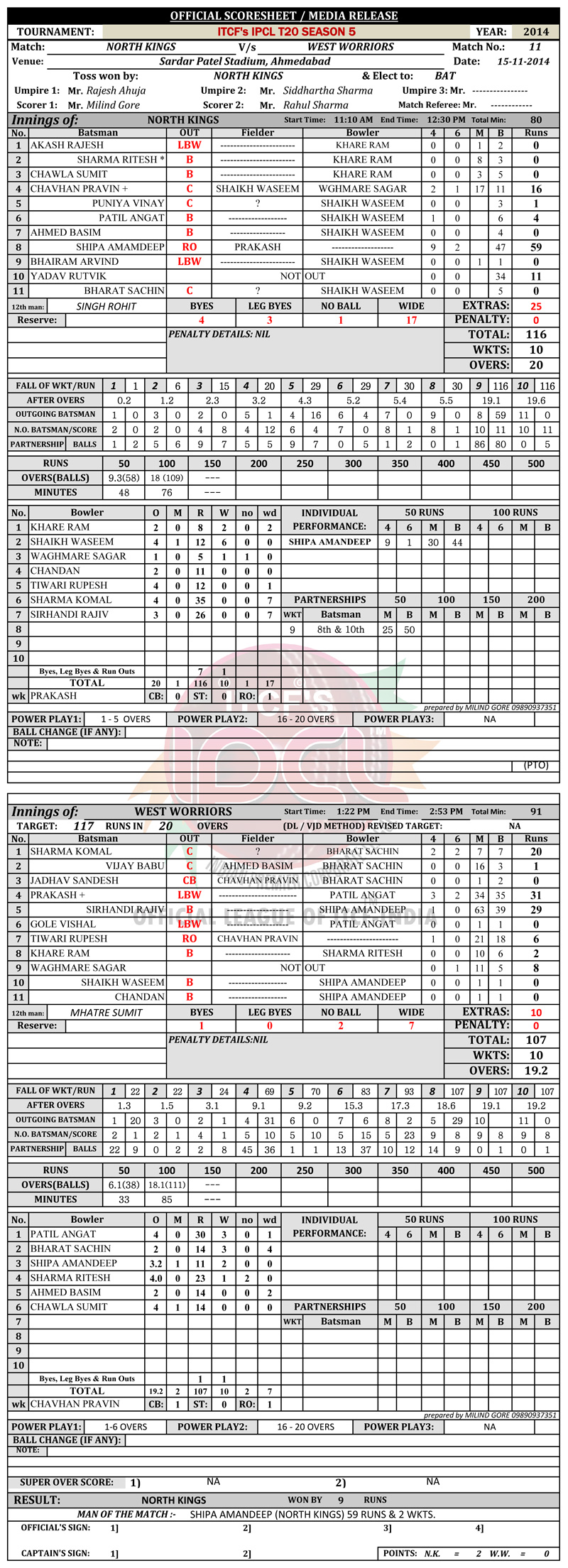 IPCL, Indian Premier Corporate League