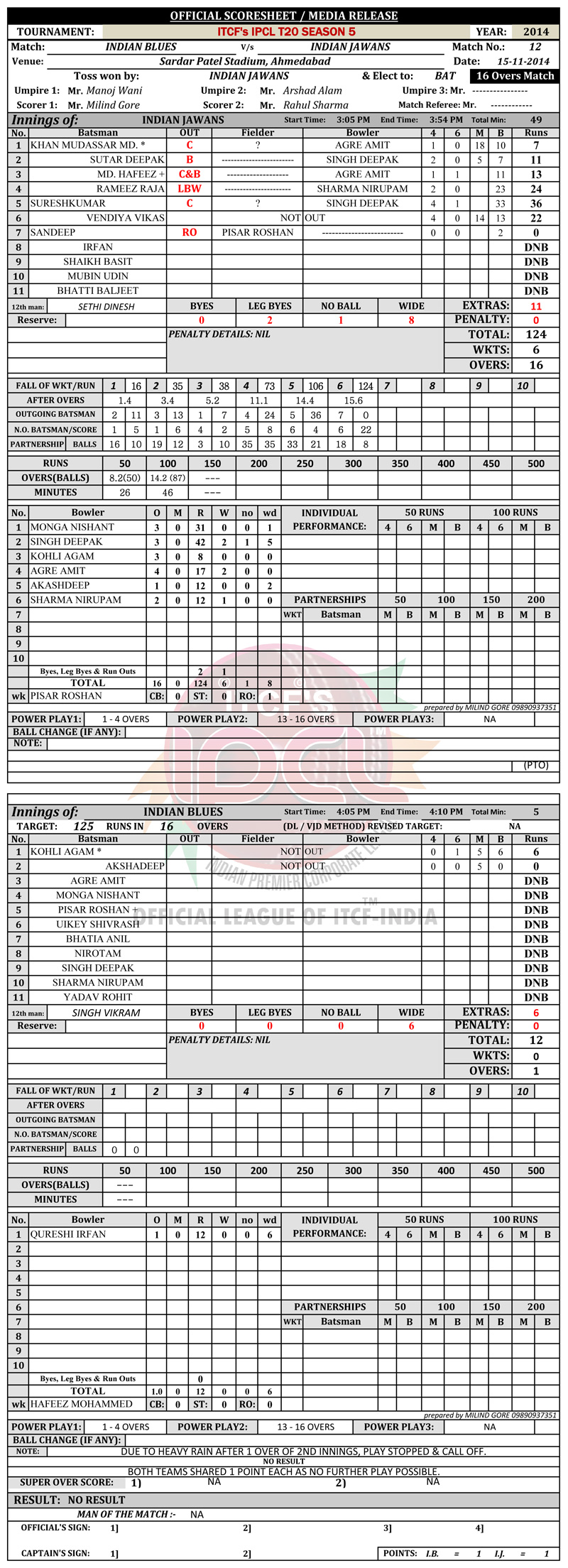 IPCL, Indian Premier Corporate League