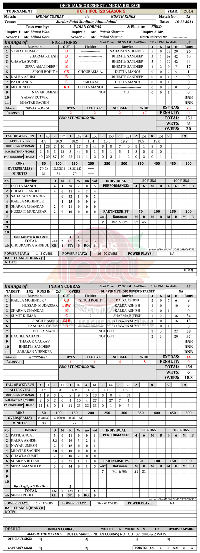 IPCL, Indian Premier Corporate League