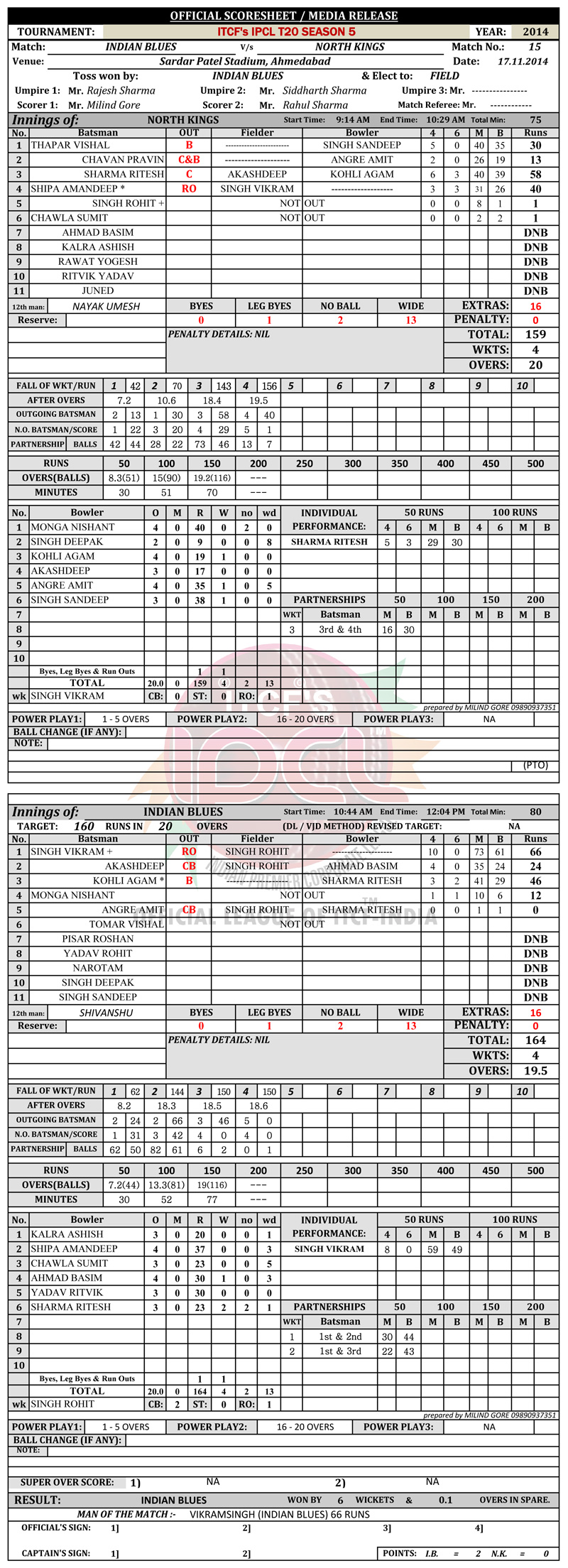IPCL, Indian Premier Corporate League