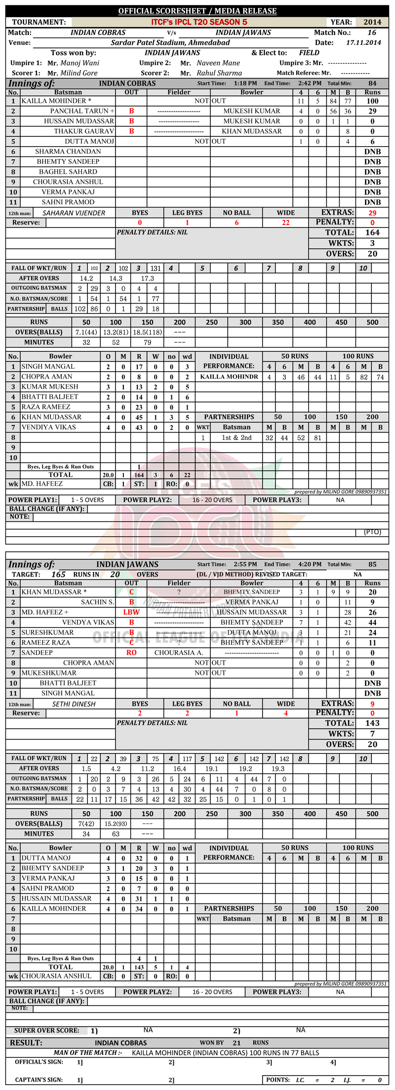 IPCL, Indian Premier Corporate League