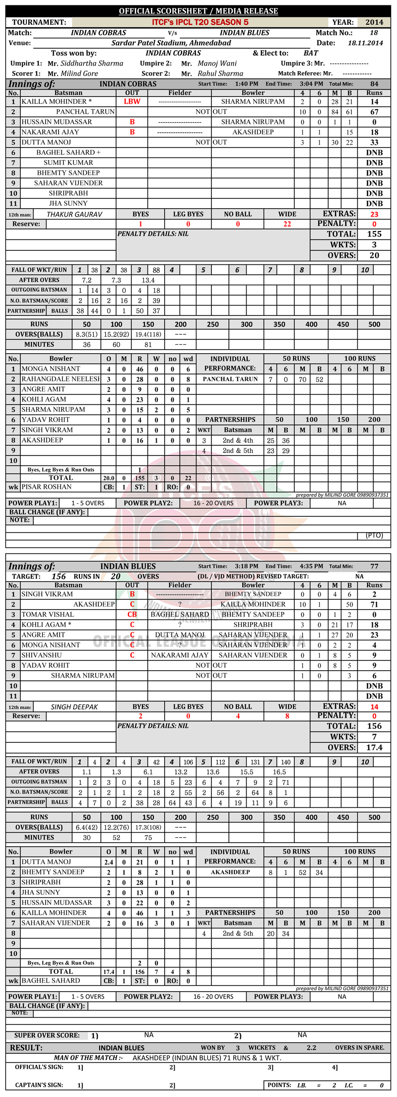 IPCL, Indian Premier Corporate League