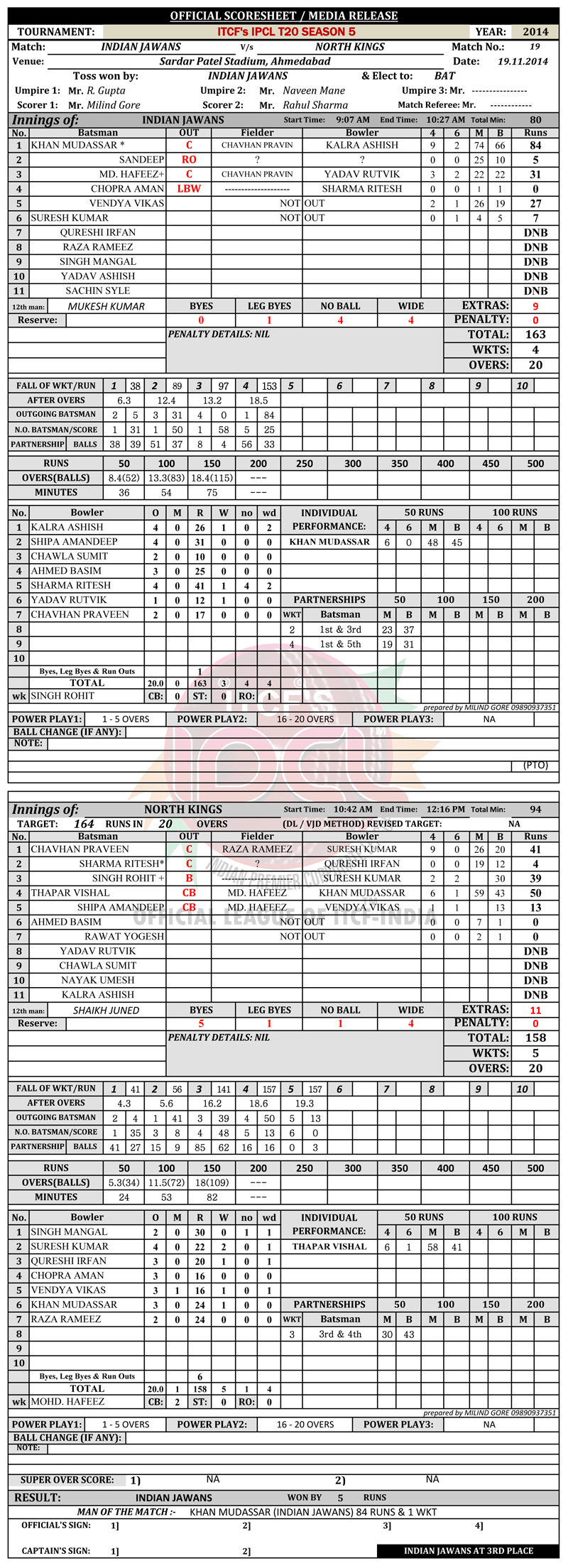 IPCL, Indian Premier Corporate League