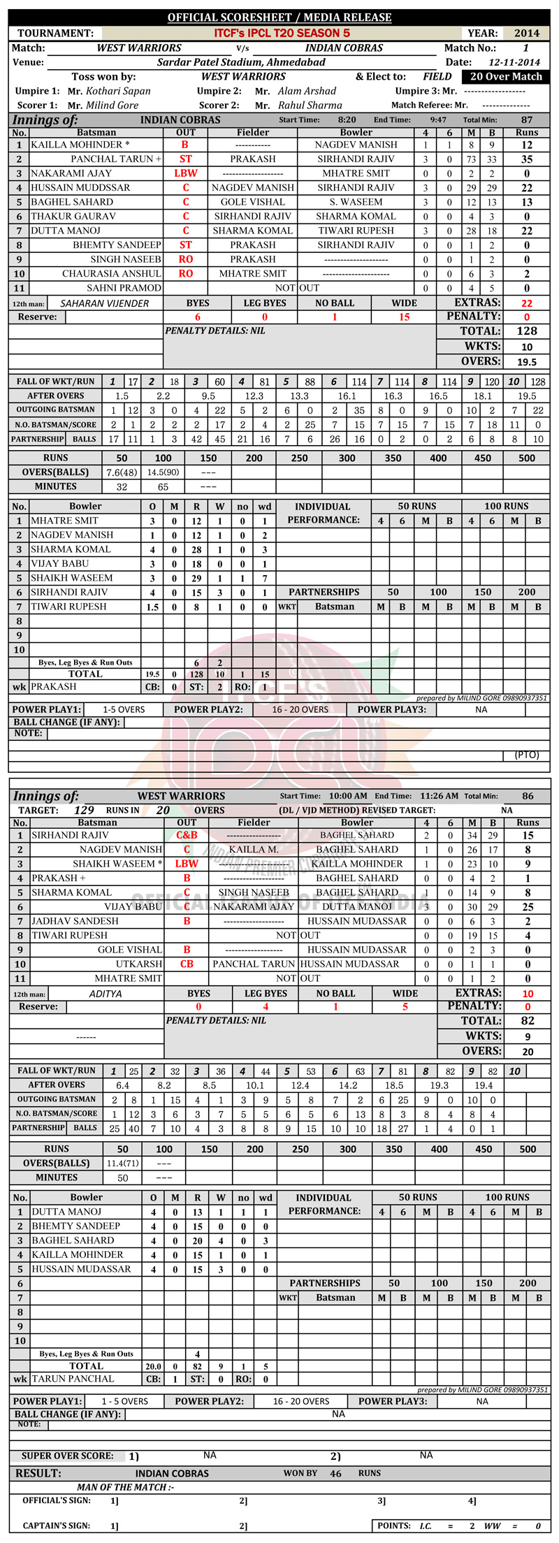 IPCL, Indian Premier Corporate League