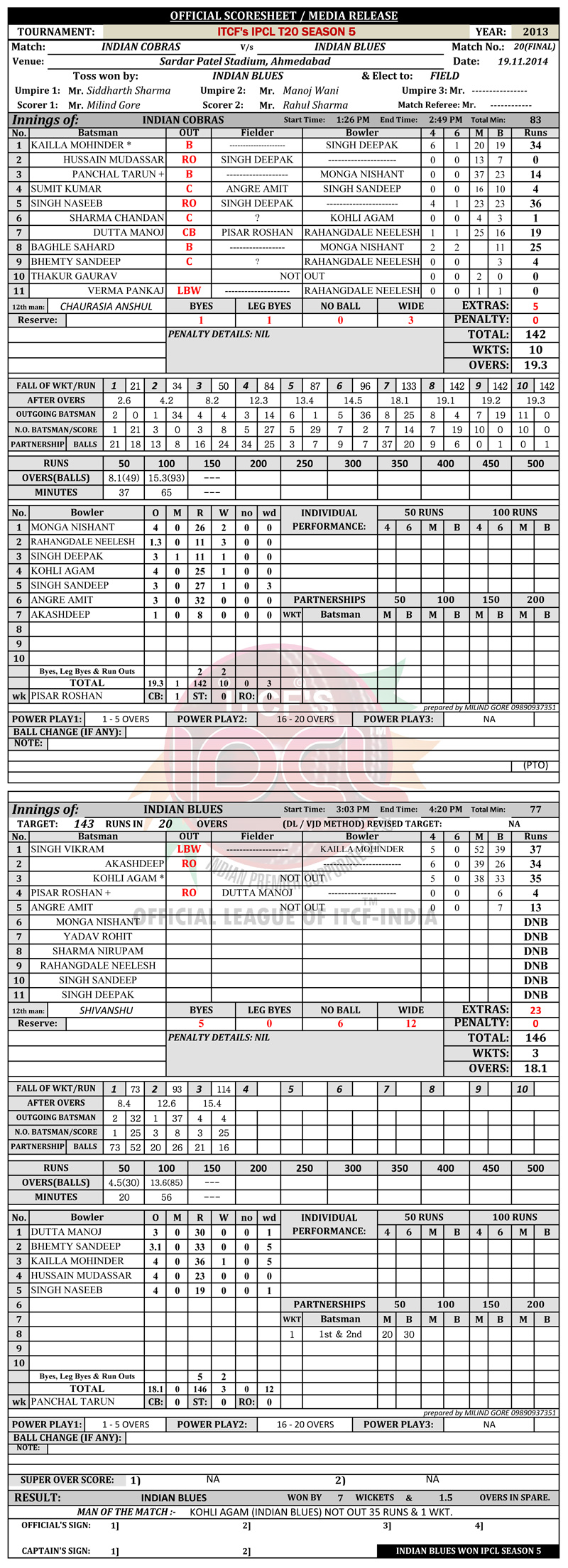 IPCL, Indian Premier Corporate League