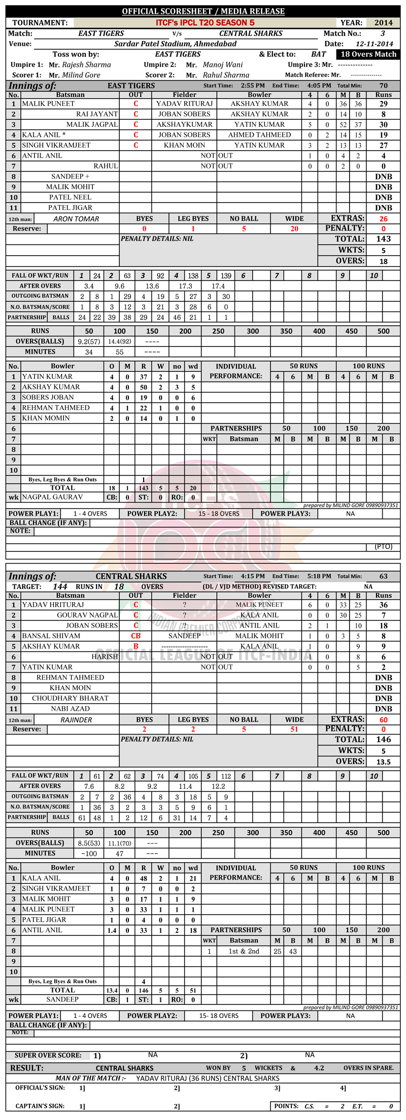 IPCL, Indian Premier Corporate League