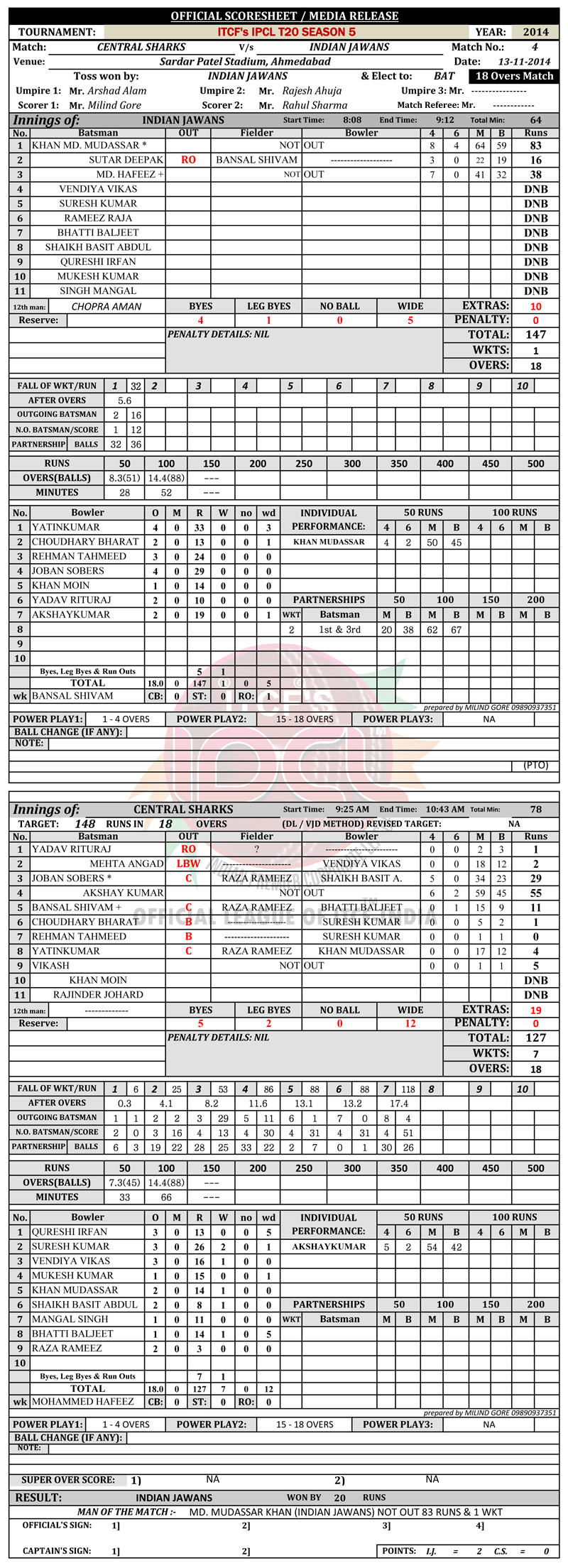 IPCL, Indian Premier Corporate League