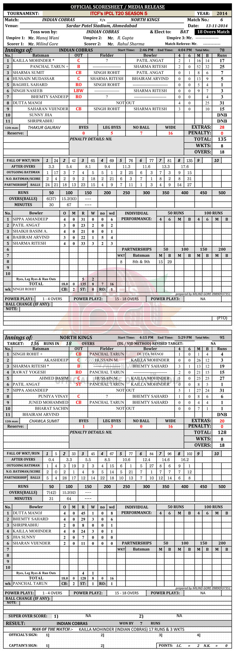 IPCL, Indian Premier Corporate League