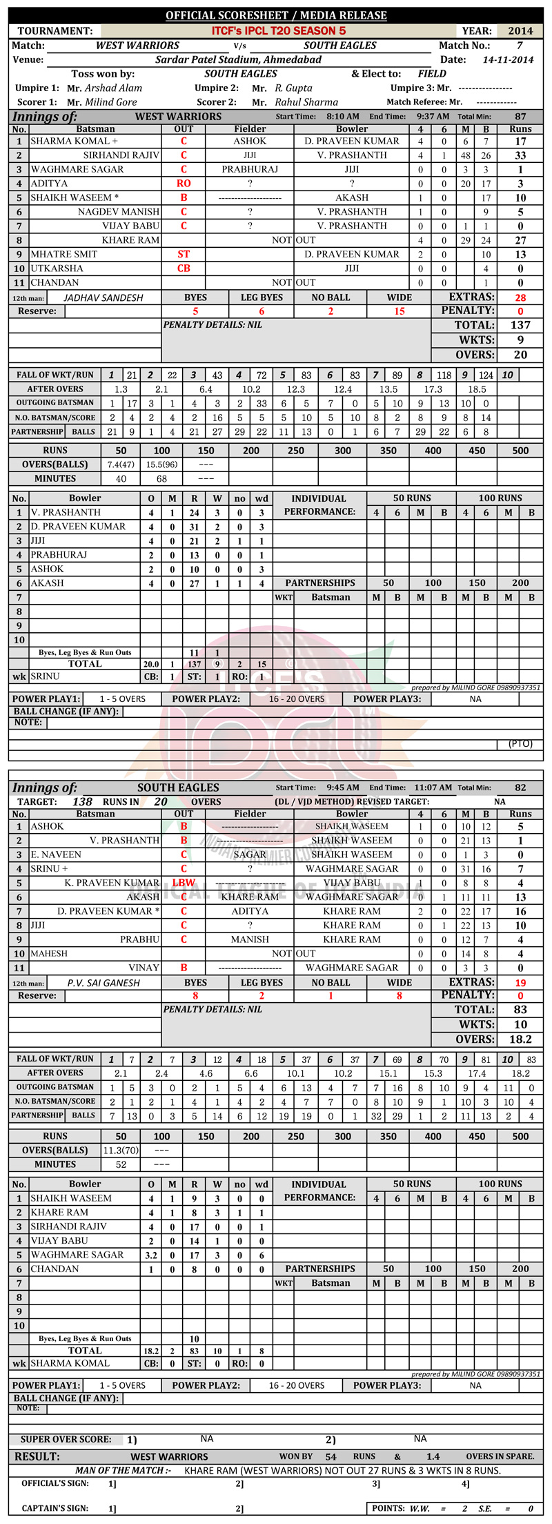 IPCL, Indian Premier Corporate League