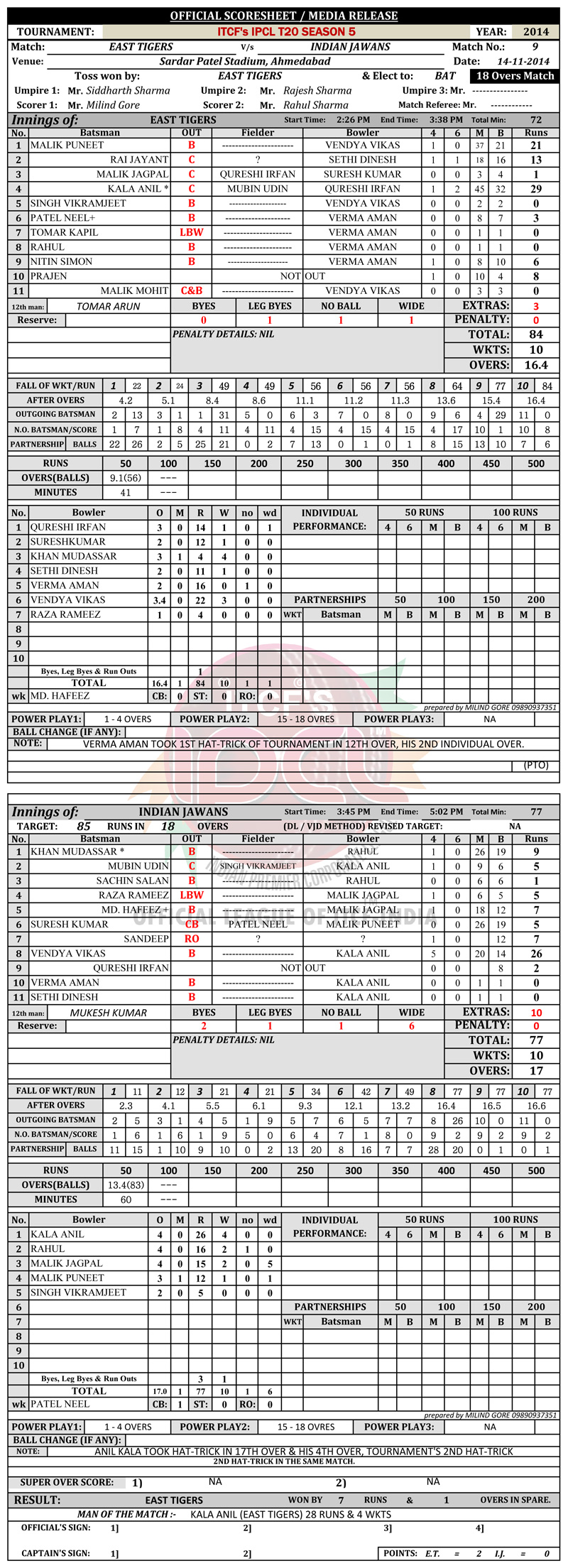 IPCL, Indian Premier Corporate League